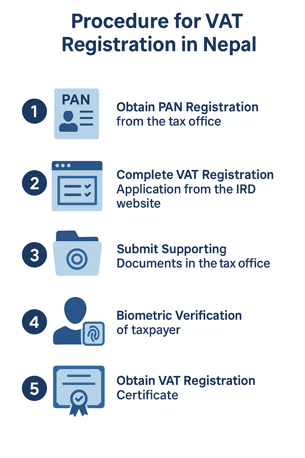 Procedure of VAT Registration in Nepal How to deregister company from VAT